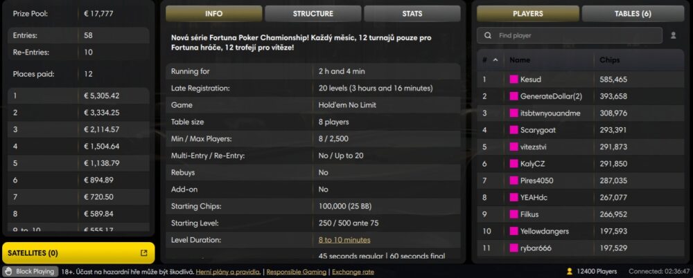 chipleader