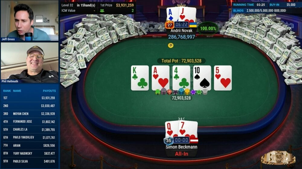 Novak vyhrál WSOP Main Event Online